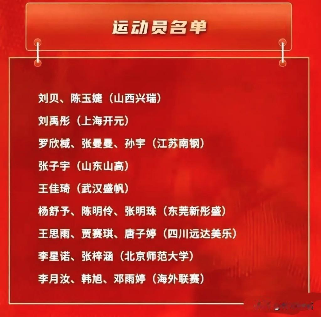 4月13日，中国篮协公布新一期女篮国家队集训名单，共19名球员入选，核心球员王思