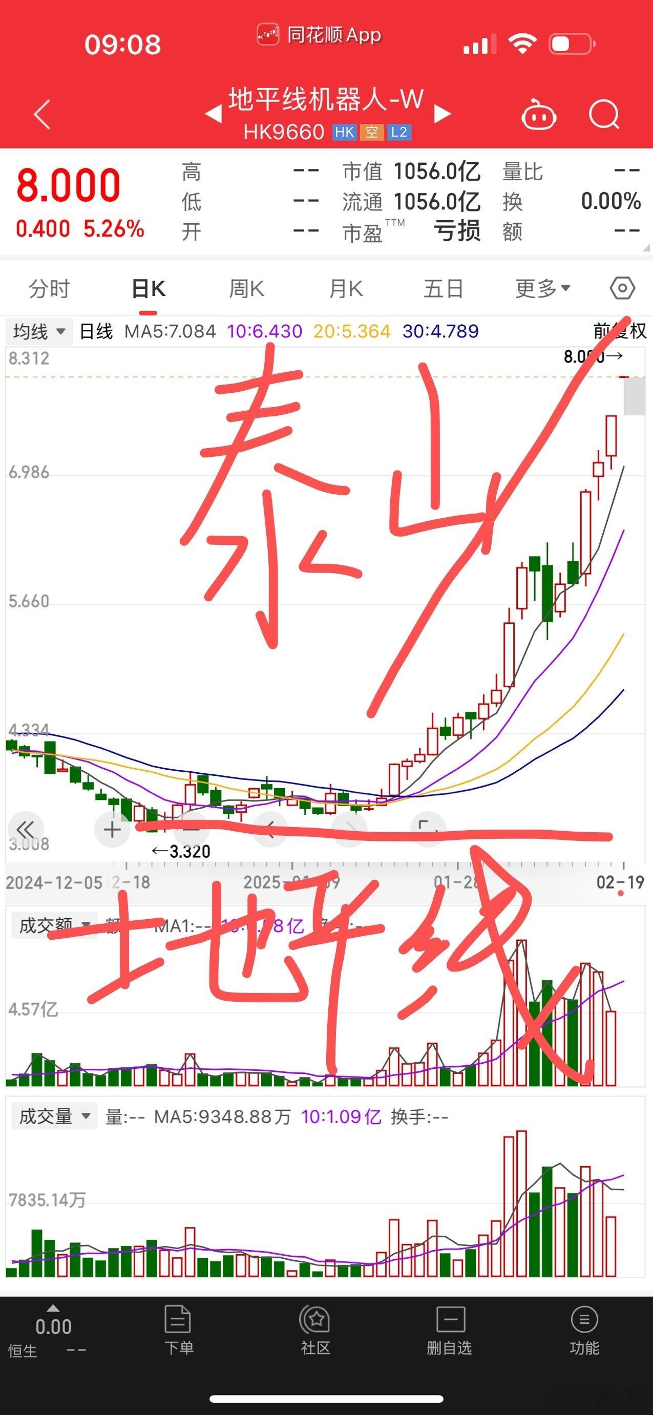 地平线后是山岳啊？