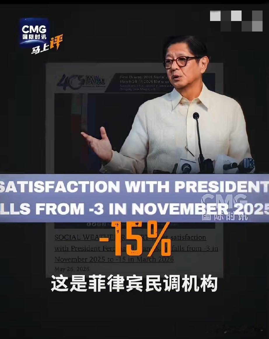 民调意外大跌，小马科斯满意度跌到负15%菲方最新民调出炉，小马科斯口碑接连