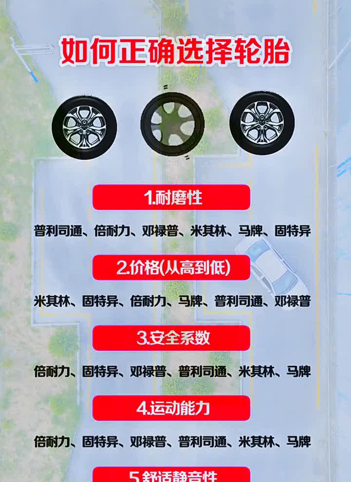 如何正确选择轮胎？·1.耐磨性：普利司通、倍耐力、邓禄普、米其林、马牌、固特