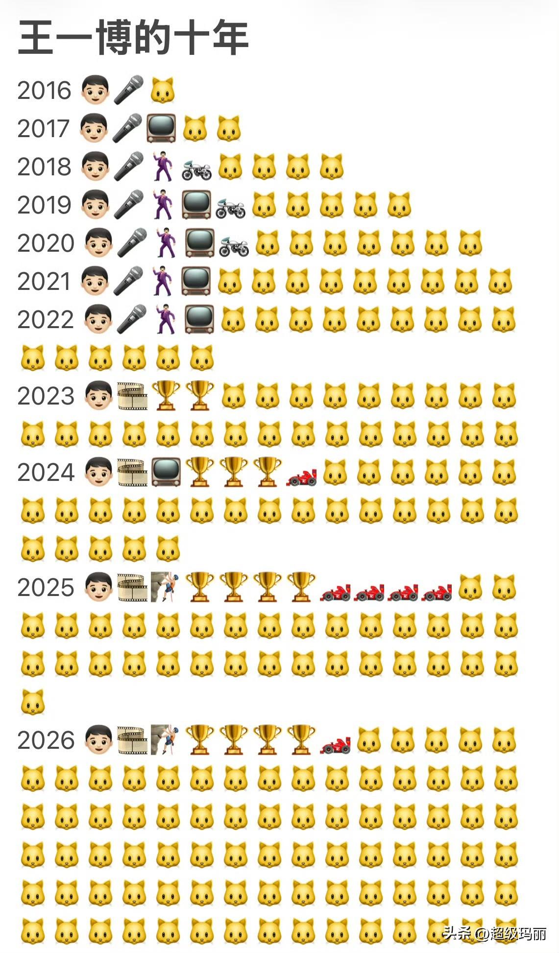 的十年好多🐱🐱