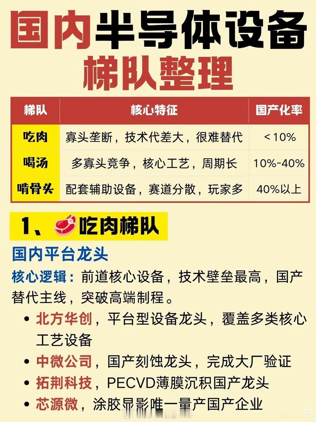 国产半导体设备突围：吃肉、喝汤、啃骨头，赛道分化早已注定​​芯片产业，是一场漫长的马拉松。很多人都看