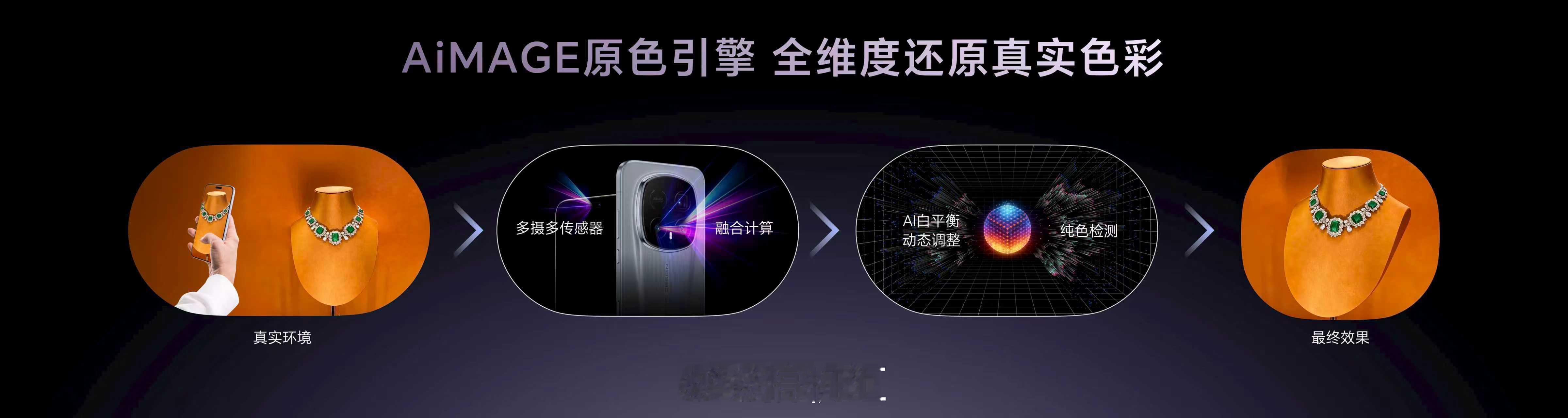 荣耀Magic8RSR保时捷设计影像大升级！2亿超夜神长焦+5000万超夜神主