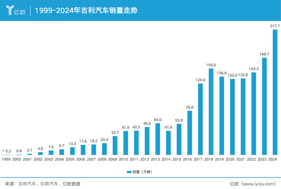 李书福, 一场100亿的阳谋