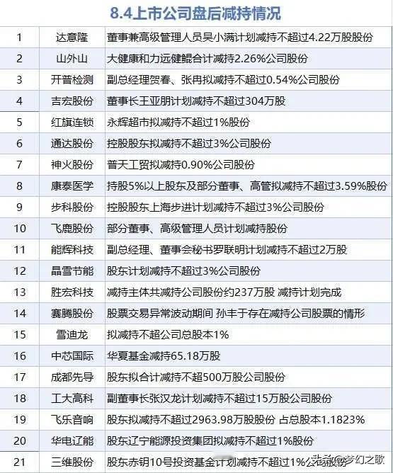 A股重回反弹区间，成交量将成为关键，科技股回归，注意减持个股昨晚美股三大指数大