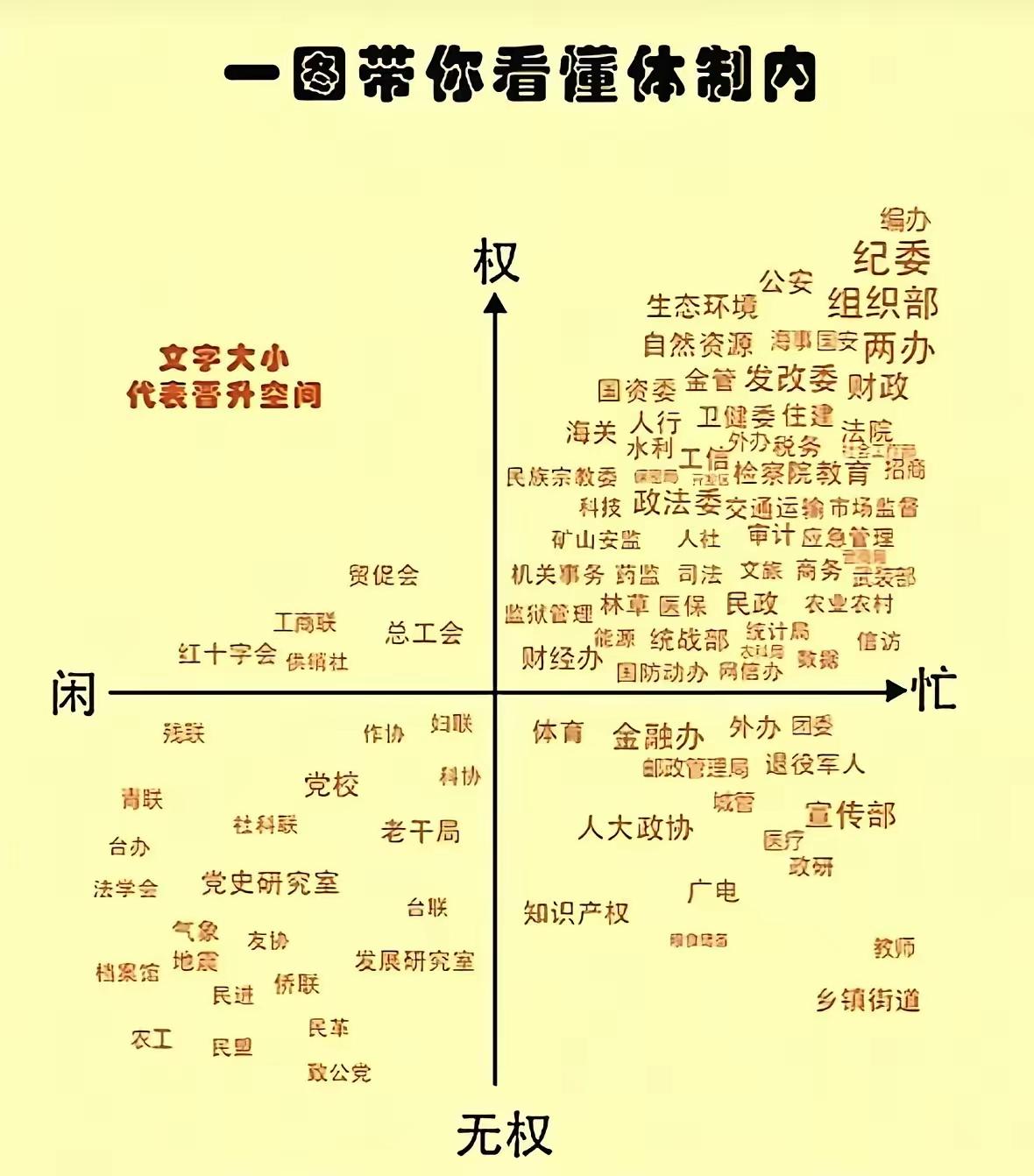 一看这就是一个小白呀。