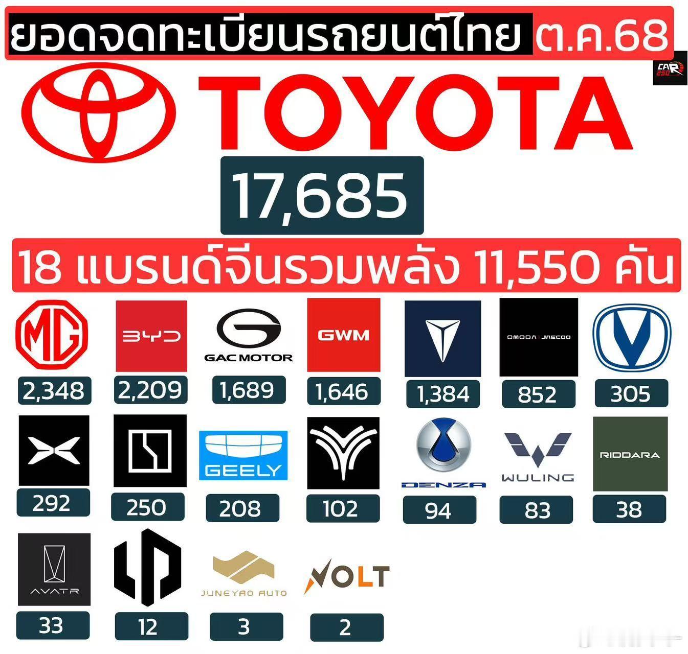 泰国街头，现在有个特别有意思的现象：你随便数数路上跑的电动车，十辆里头，得有八九