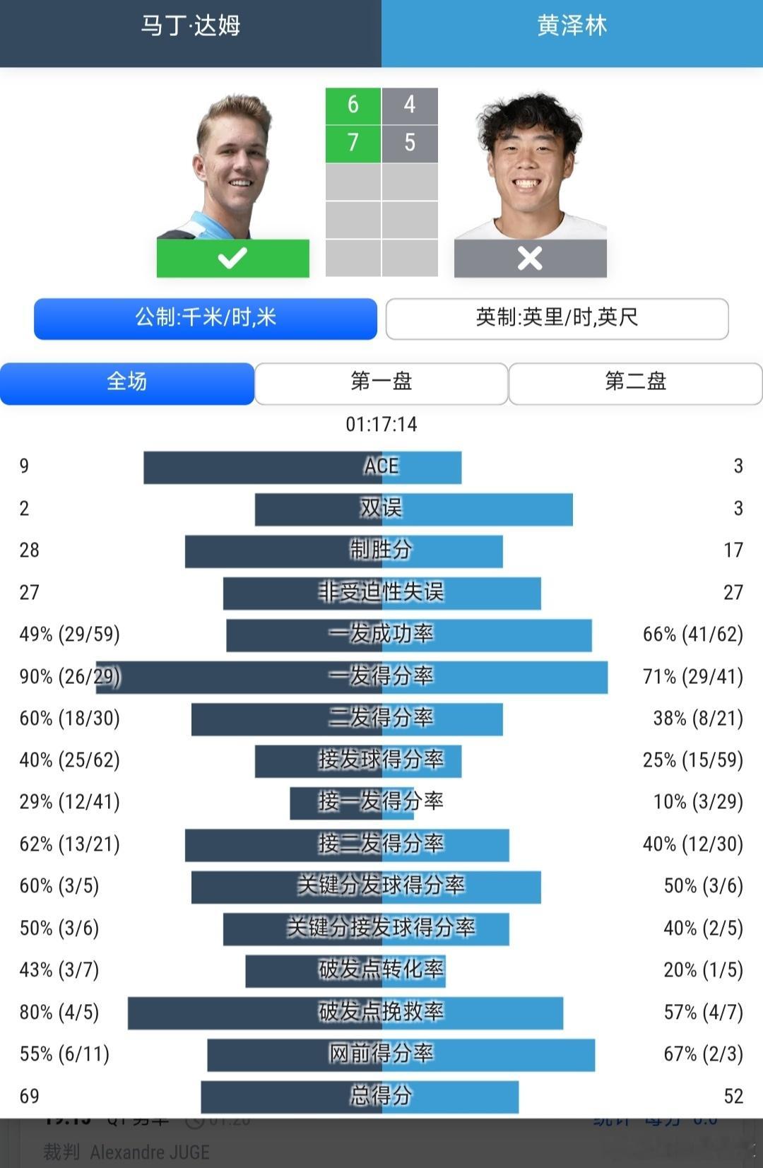 CH175波尔多站🇫🇷资格赛第1轮替补参加资格赛的黄泽林🇭🇰4-6/5-