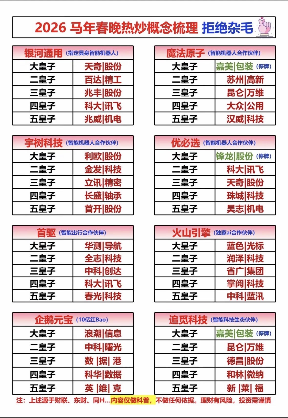 2026年马年春晚热炒概念梳理，拒绝杂毛！🔥💰2026马年春晚概念股聚焦