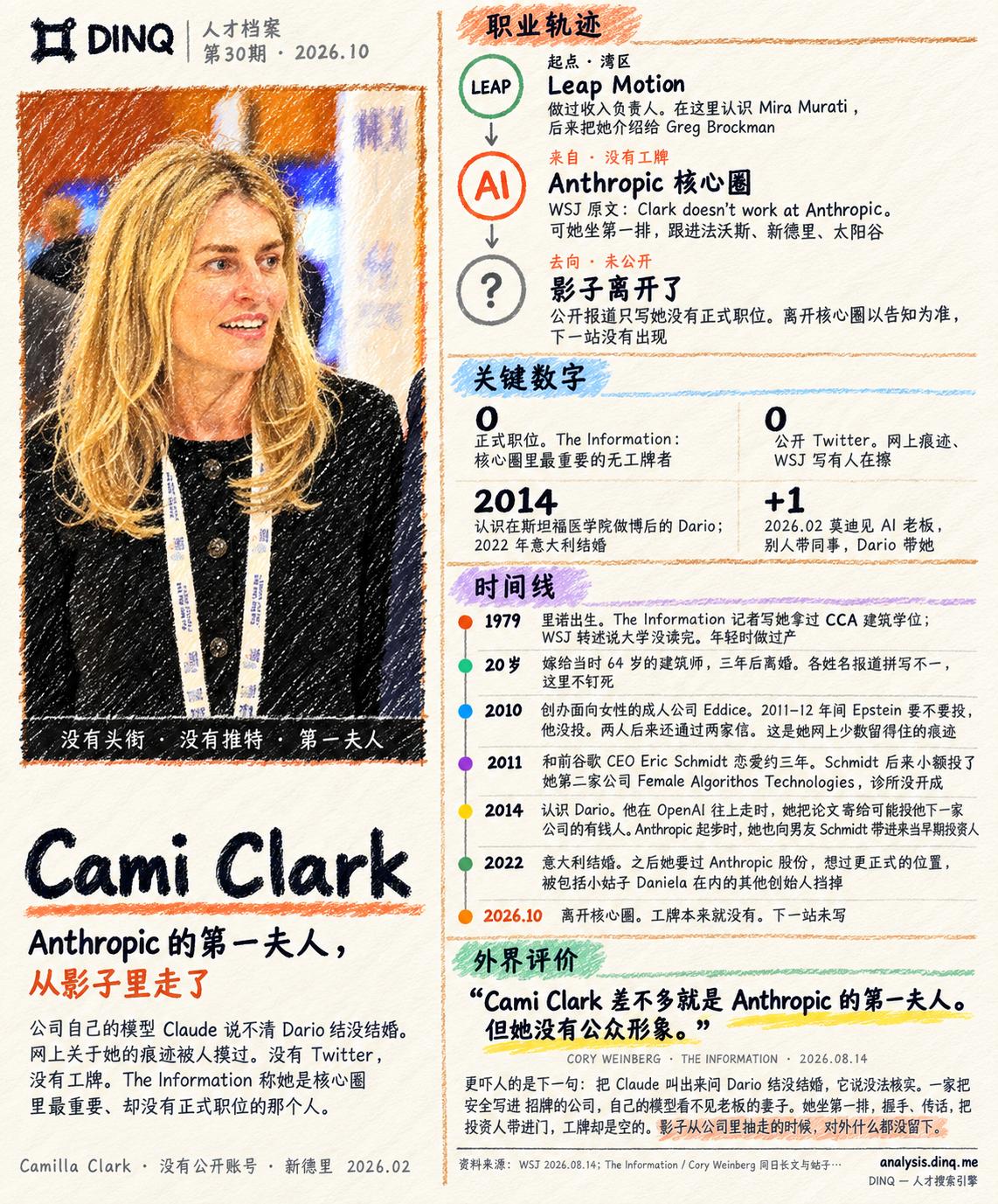 Anthropic的「第一夫人」CamiClark，刚刚悄无声息地从核心圈离