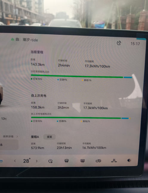 零跑C10这续航有点后悔买零跑电车了标准续航530动态续航420实际续航3