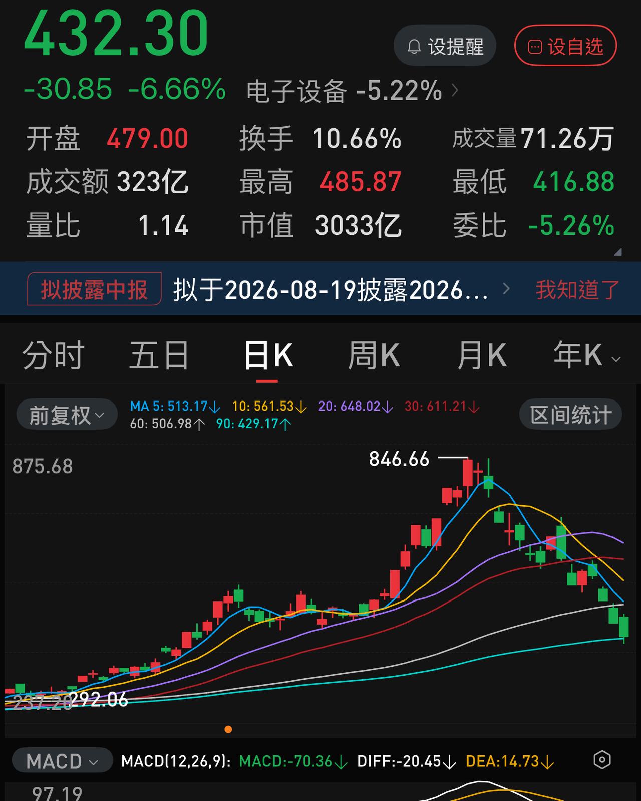 今年护盘还是拉股重银行、资源股，这有效吗？那占整个市场近40％的科技股怎么办，