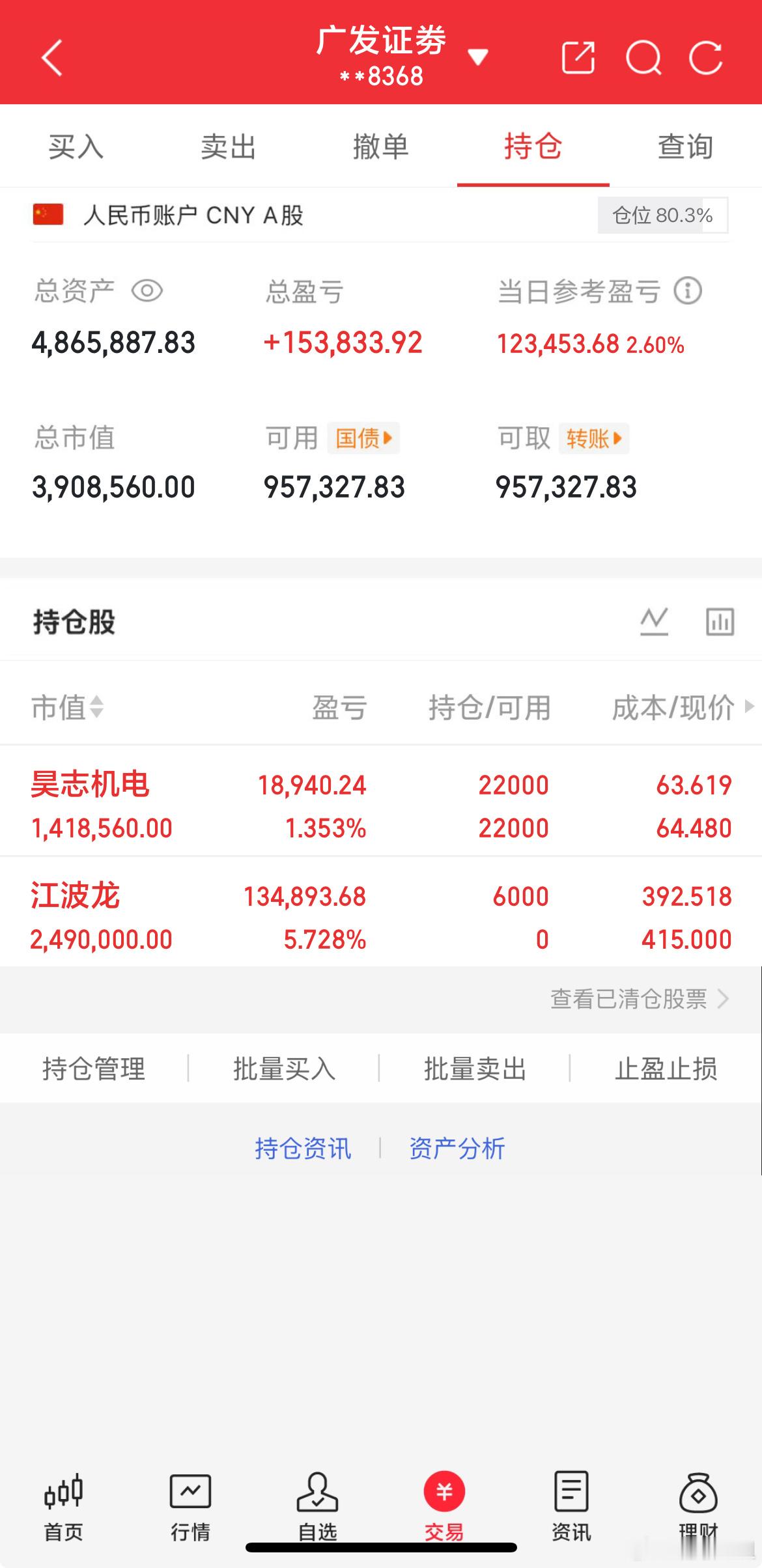 4.29炒股养家记今日新仓：江波龙持有：昊志机电鹏辉能源昨天出的，今天涨停大腿