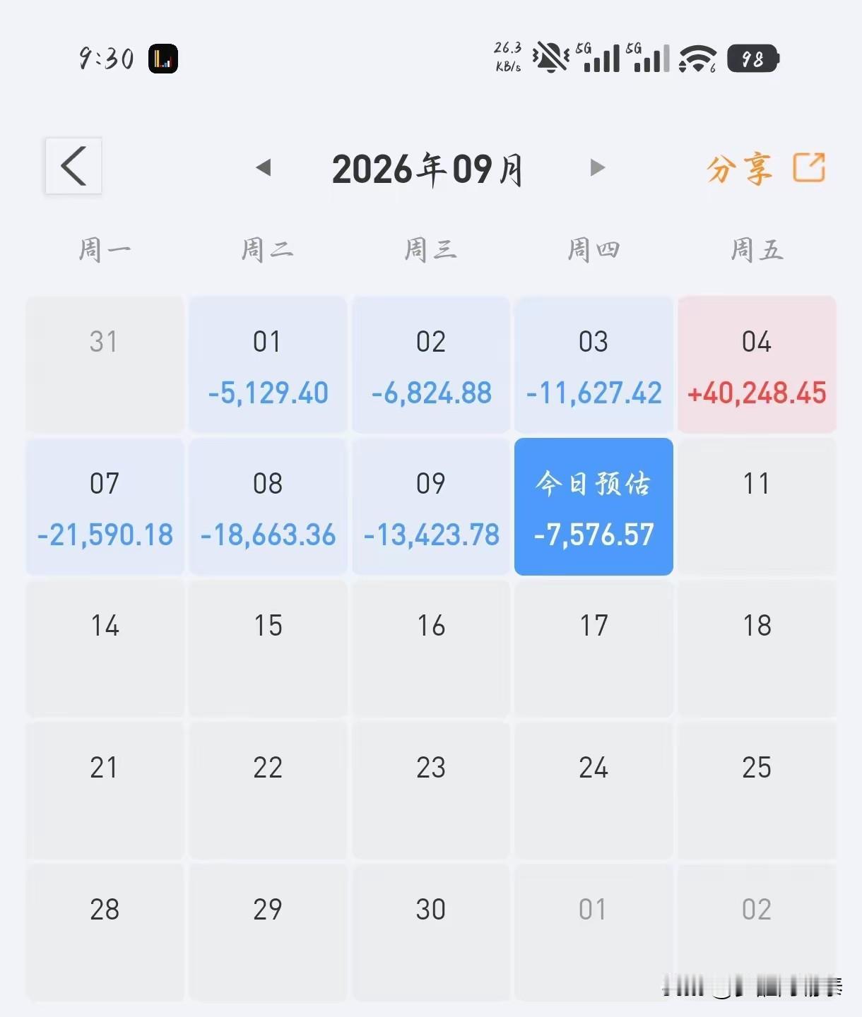 “每天如此，这是垃圾。”今天刷到一位叫“龙哥”的股民朋友，发了一条极其简短却