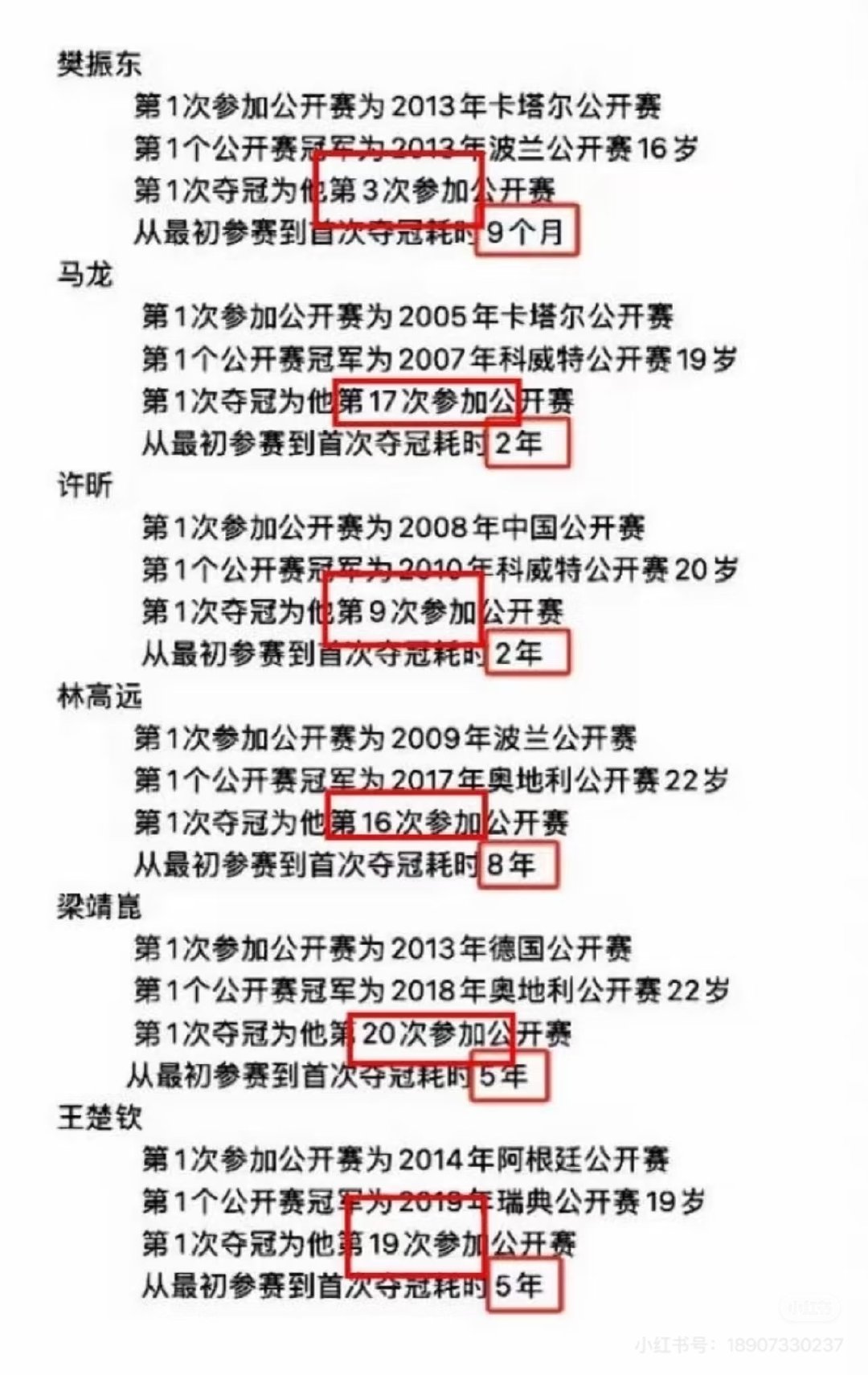 樊振东🆚王楚钦青少年成绩对照表​（更全）​