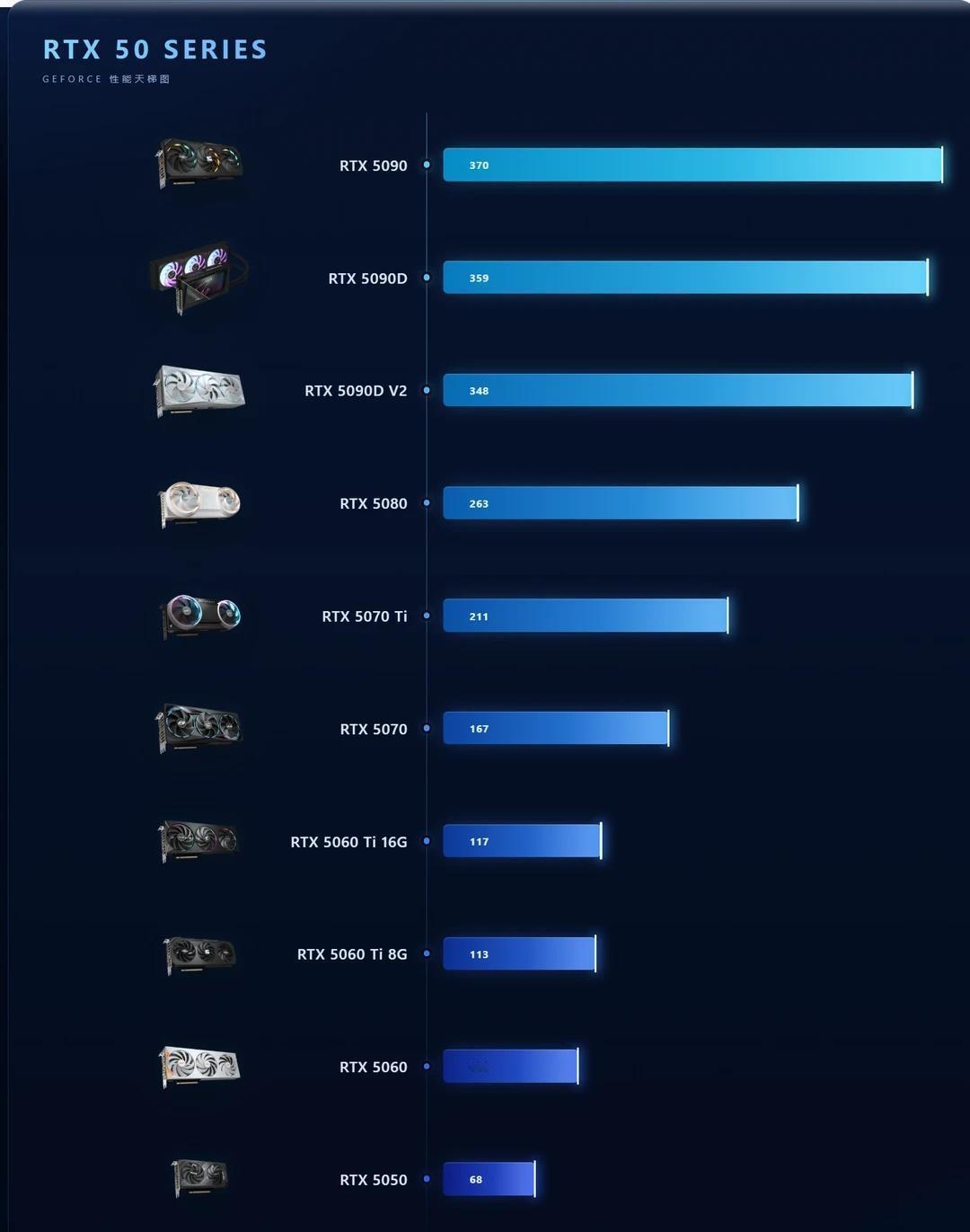 NVIDIA50系显卡天梯图你们用的哪款？显卡选购N卡电脑装机DIY