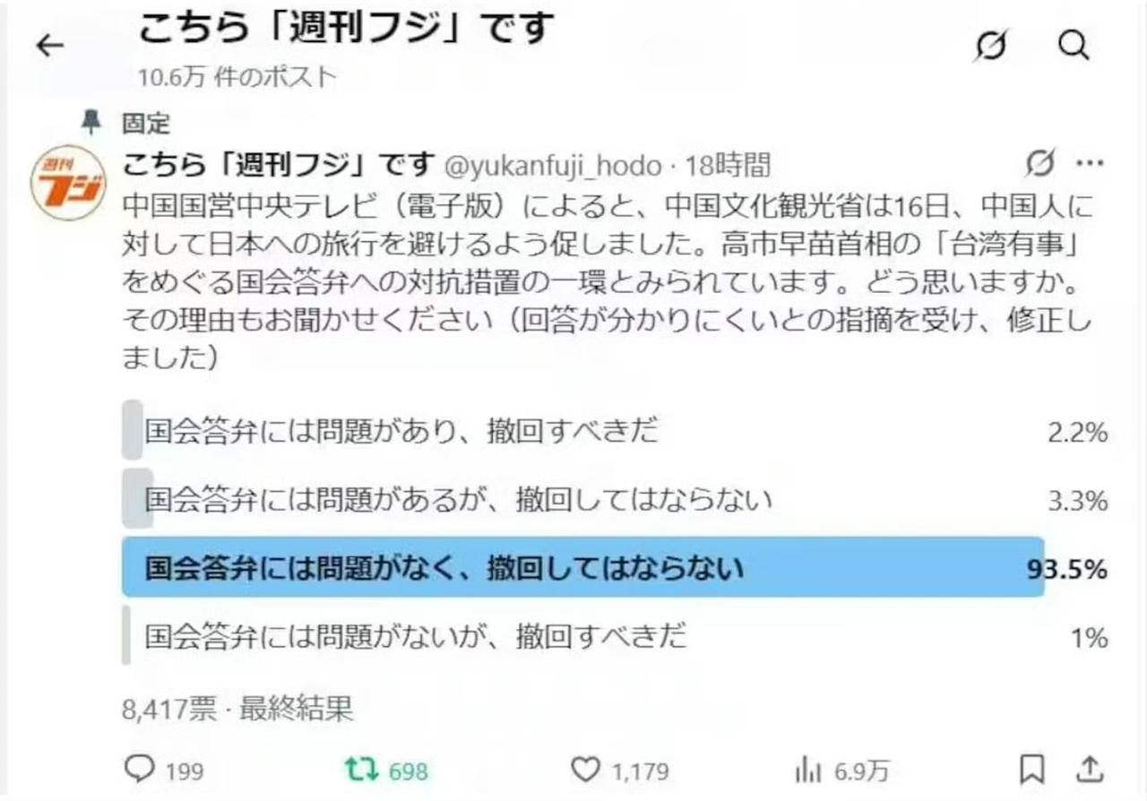 日本富士周刊发布的民意调查，从11月17号开始至11月18号，持续约18小时，设