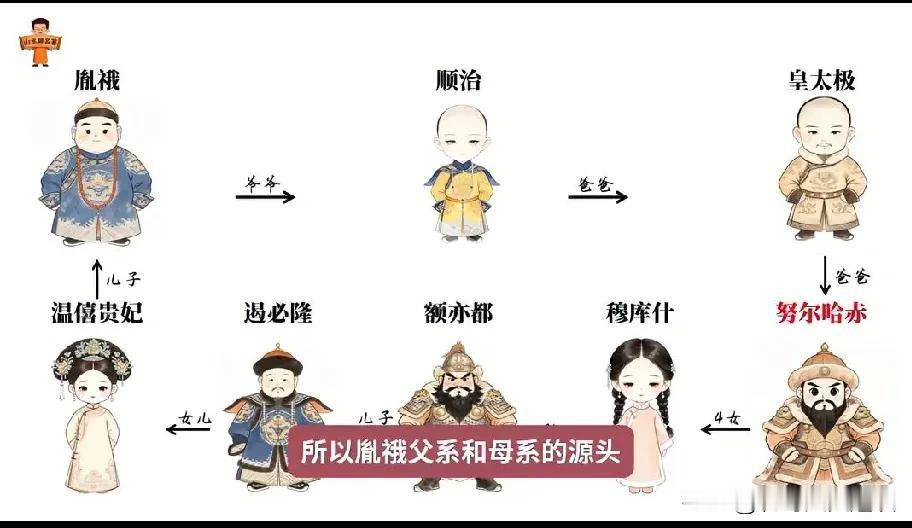 终于知道十皇子胤俄的后台有多硬了。在康熙的十几个儿子里，就数他的第10个儿子胤娥