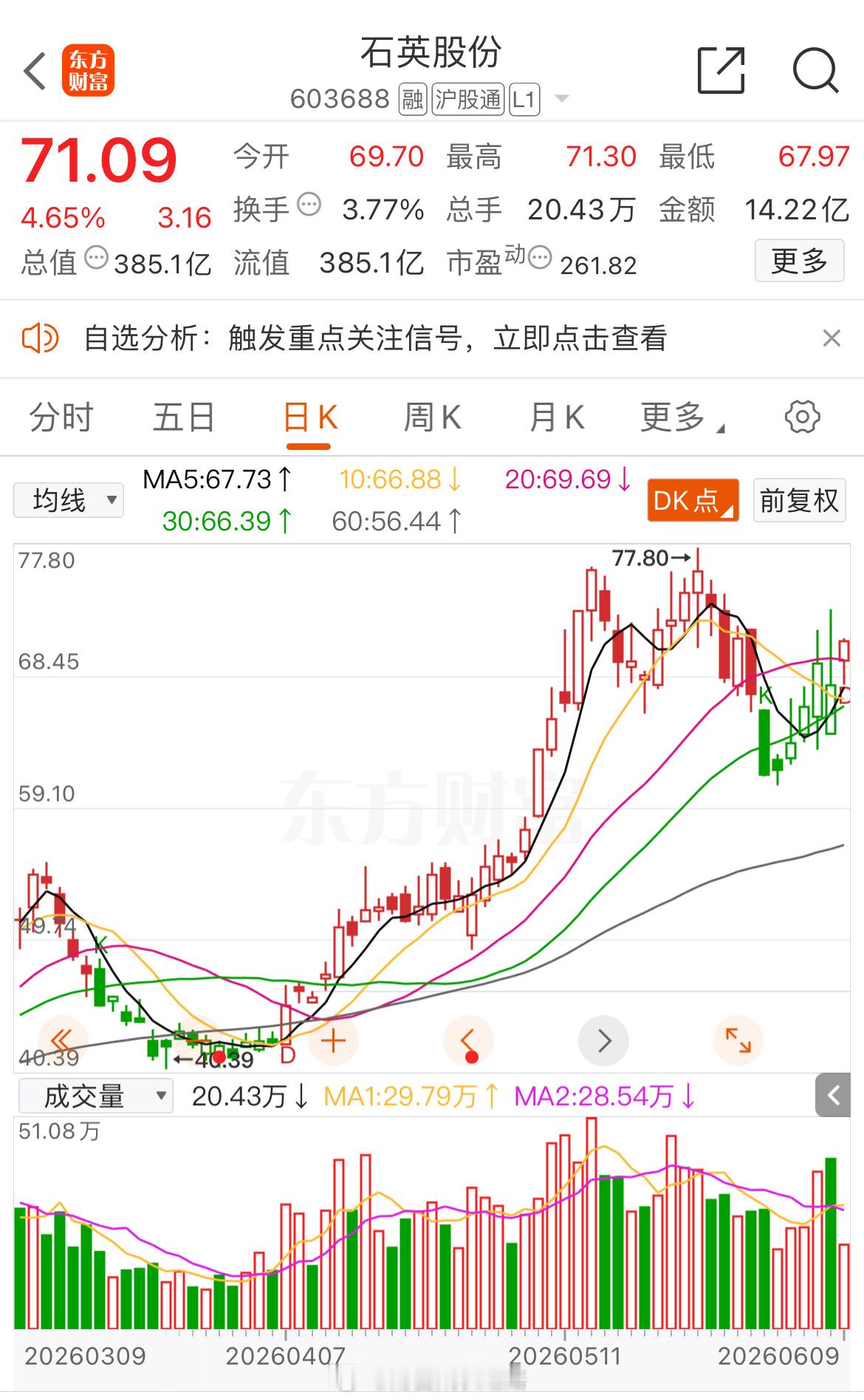 石英股份603688📈还有谁有的？