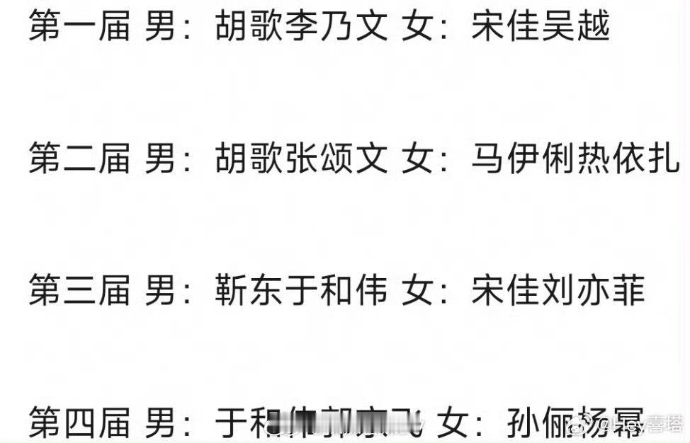 历届总台视帝视后第一届：胡歌、李乃文宋佳、吴越第二届：胡歌、张颂文