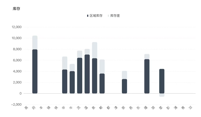 持续全面降库存，成都楼市只差临门一脚？