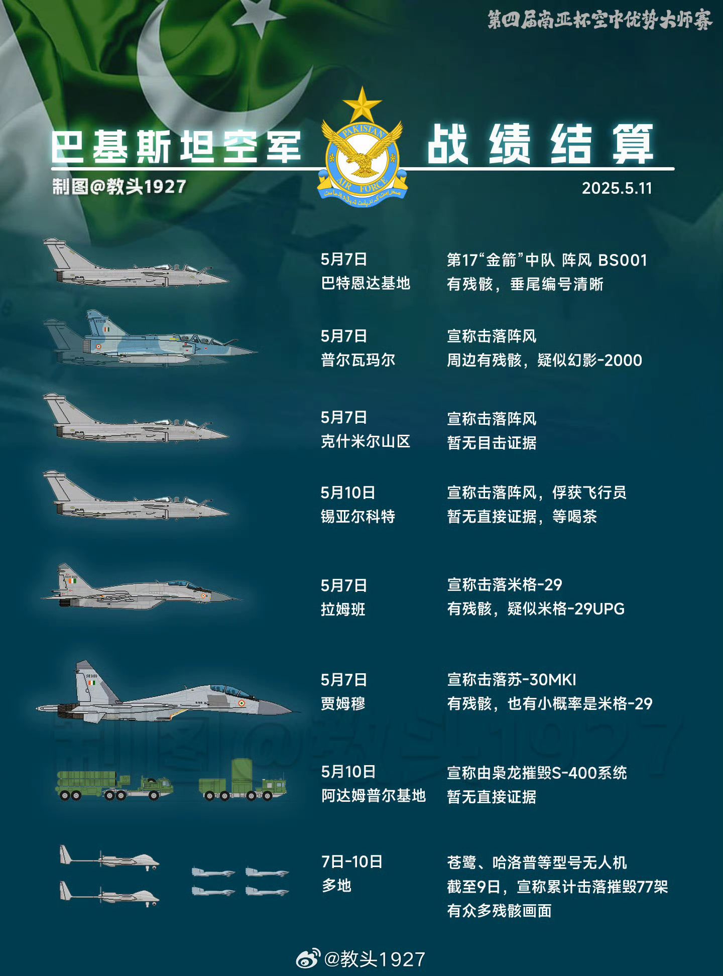 巴基斯坦空军战绩结算表