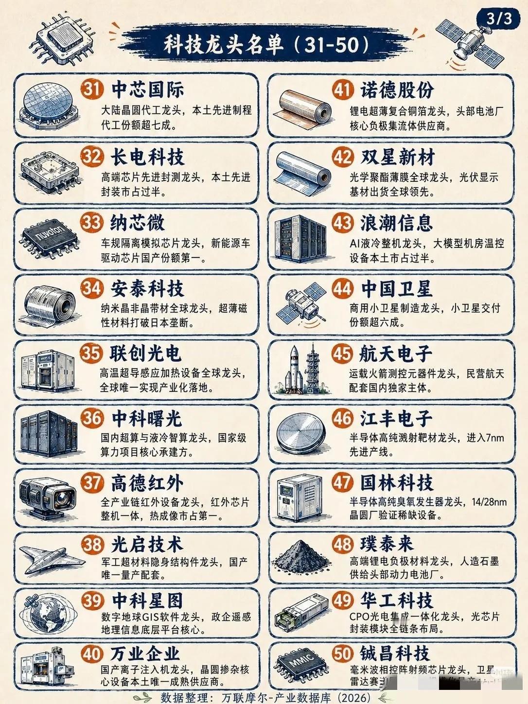 A股市场50家具有垄断性科技龙头股！手握技术壁垒的垄断型科技龙头，确实厉害，但也得把壁垒和估值分清楚