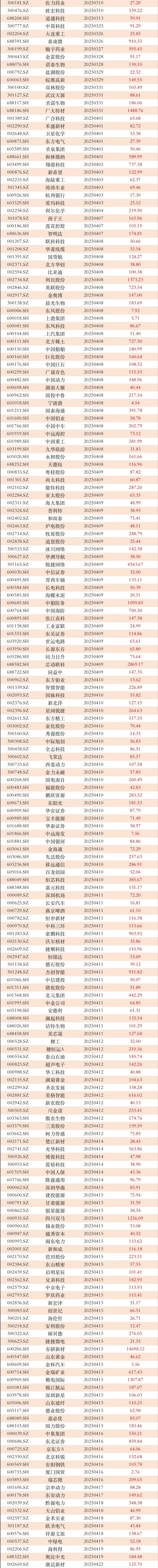 206家预告先锋再出手！中报业绩预增潮谁将拔得头筹？