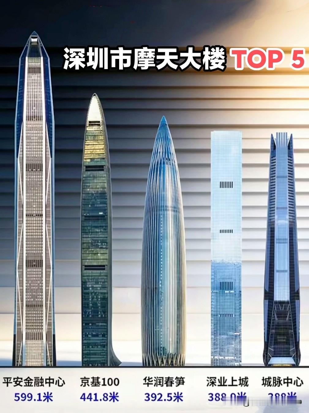 谁能告诉我：地王大厦呢？几年前的第3高楼，如今排不进前5…深圳速度不得了！