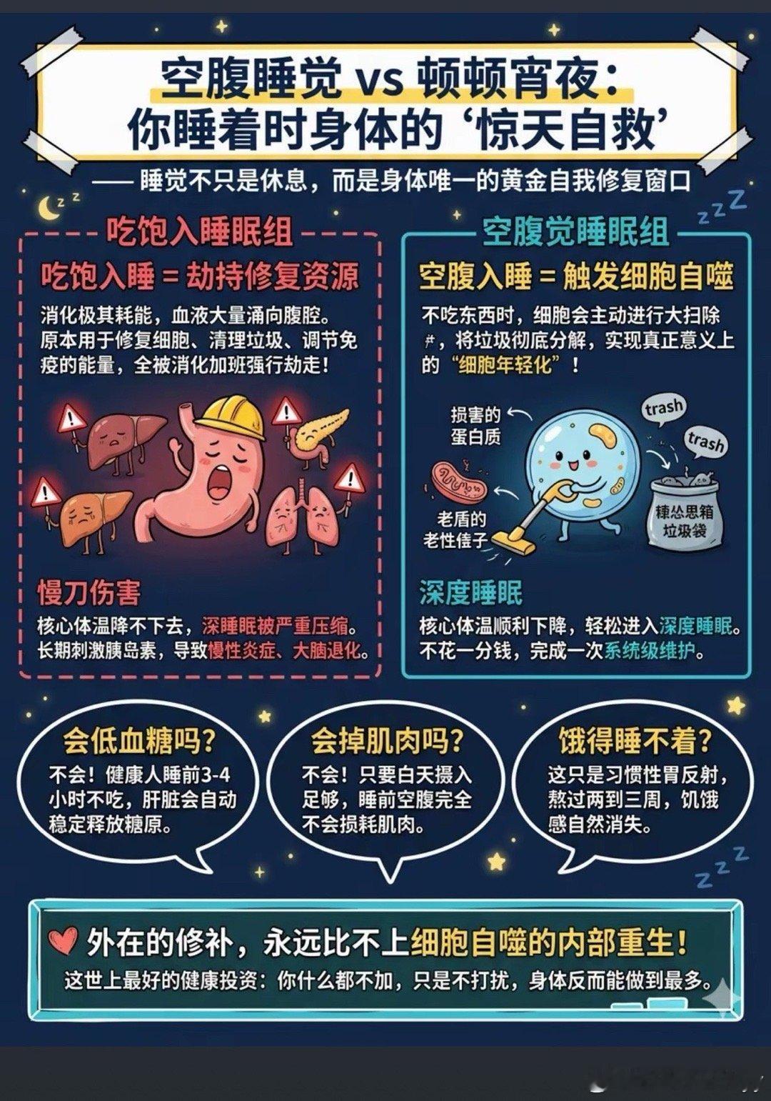 饿着入睡对胃肠更好吗1.空腹会刺激胃酸睡前胃里没有食物中和胃酸，胃酸直接刺激胃