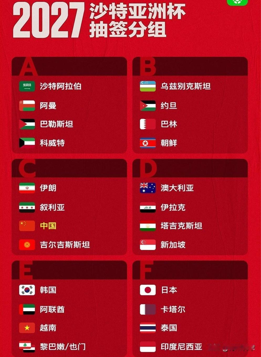 2027亚洲杯各组出线球队预测1，A组：沙特、阿曼2，B组：乌兹别克斯坦、约