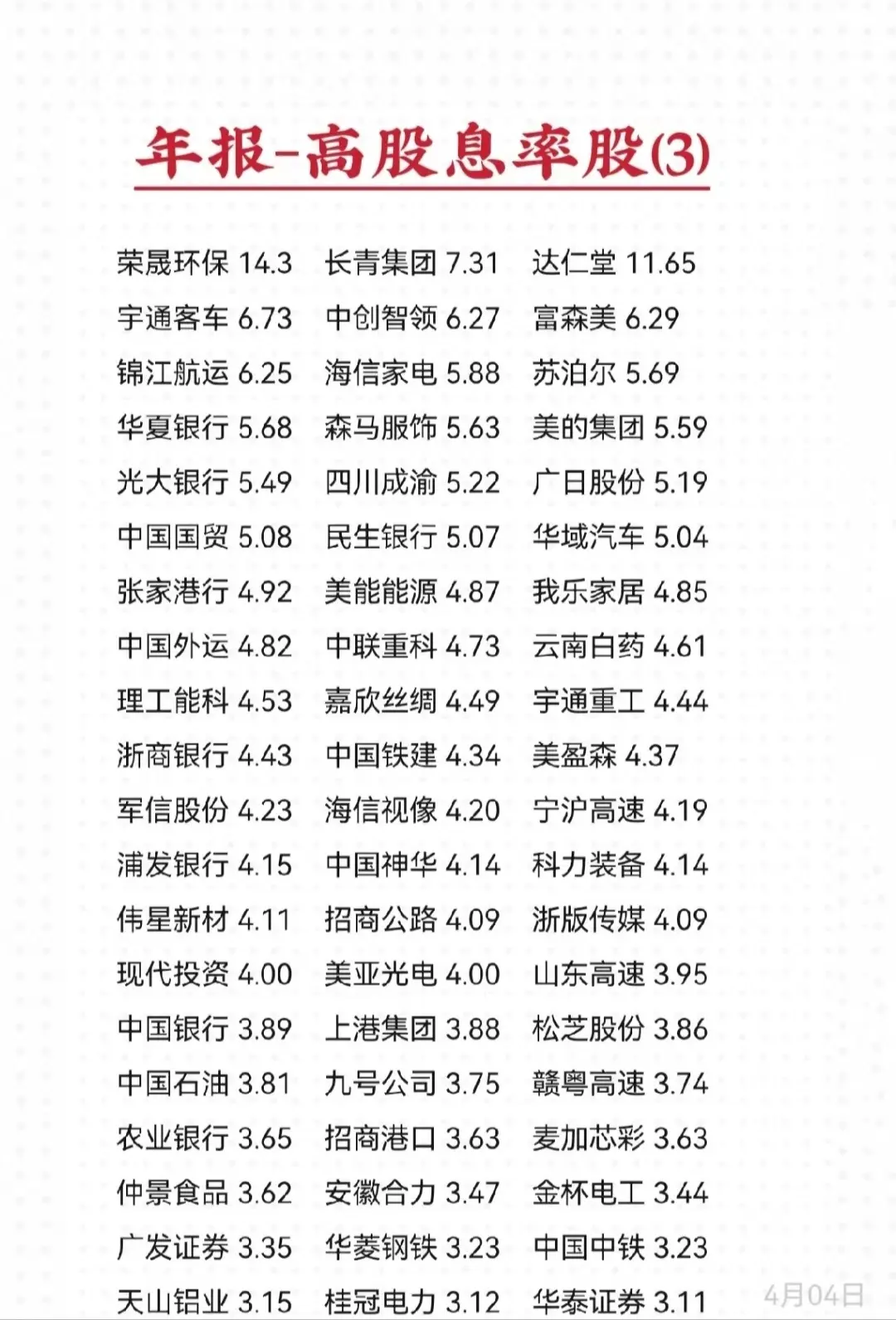 2025年报及全年分红-高股息率股票名单3(统计时间: 2026040...