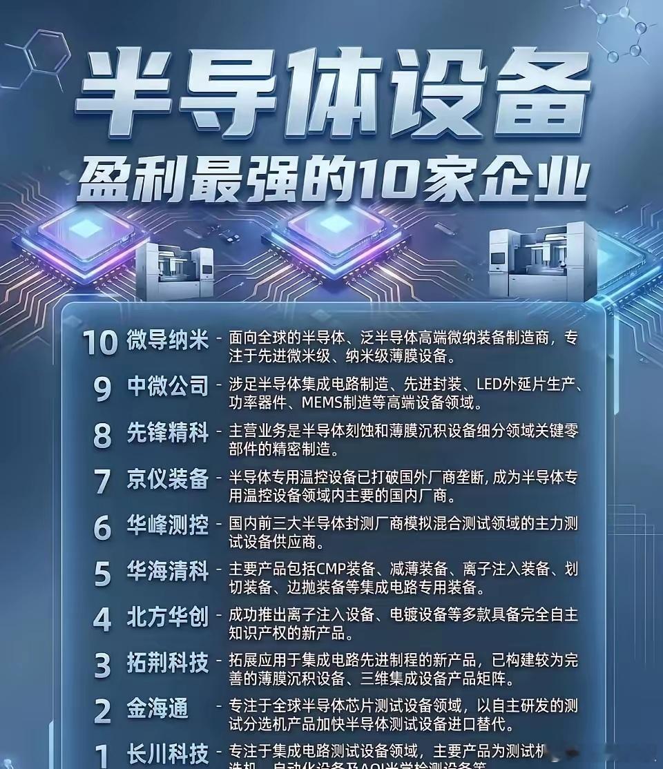 国产半导体设备十强优质龙头汇总半导体国产替代加速，设备是产业链核心核心风口，整理