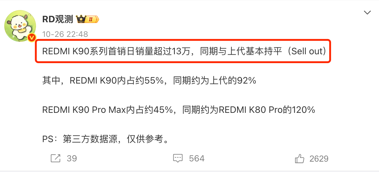 有点意外,REDMIK90系列销量扑街了,甚至连K80系列都没打过。K90系