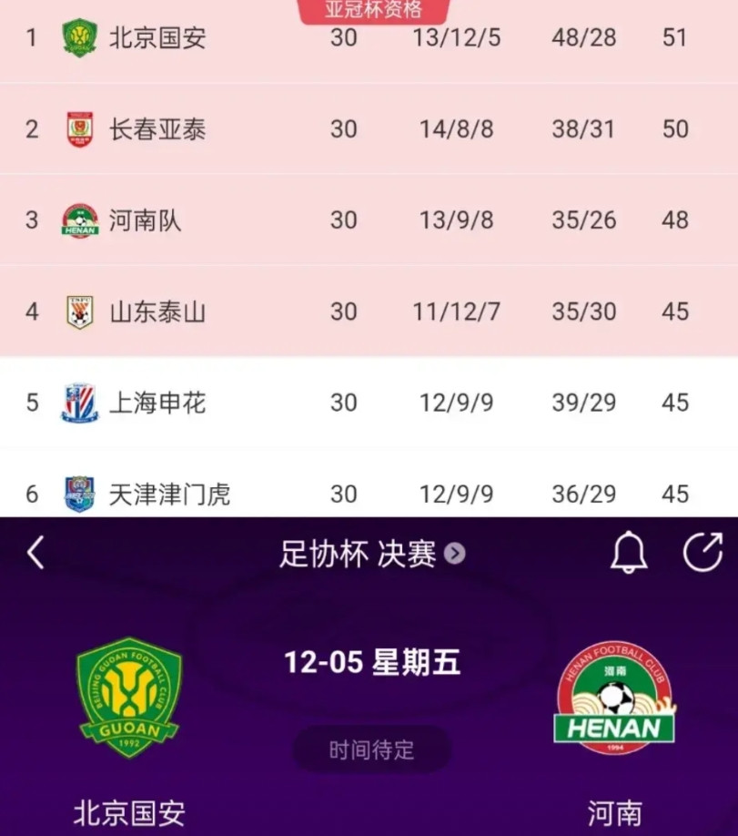 2009年，河南被国安抢走中超冠军。今年的足协杯决赛，河南迎来了复仇的最佳机会。