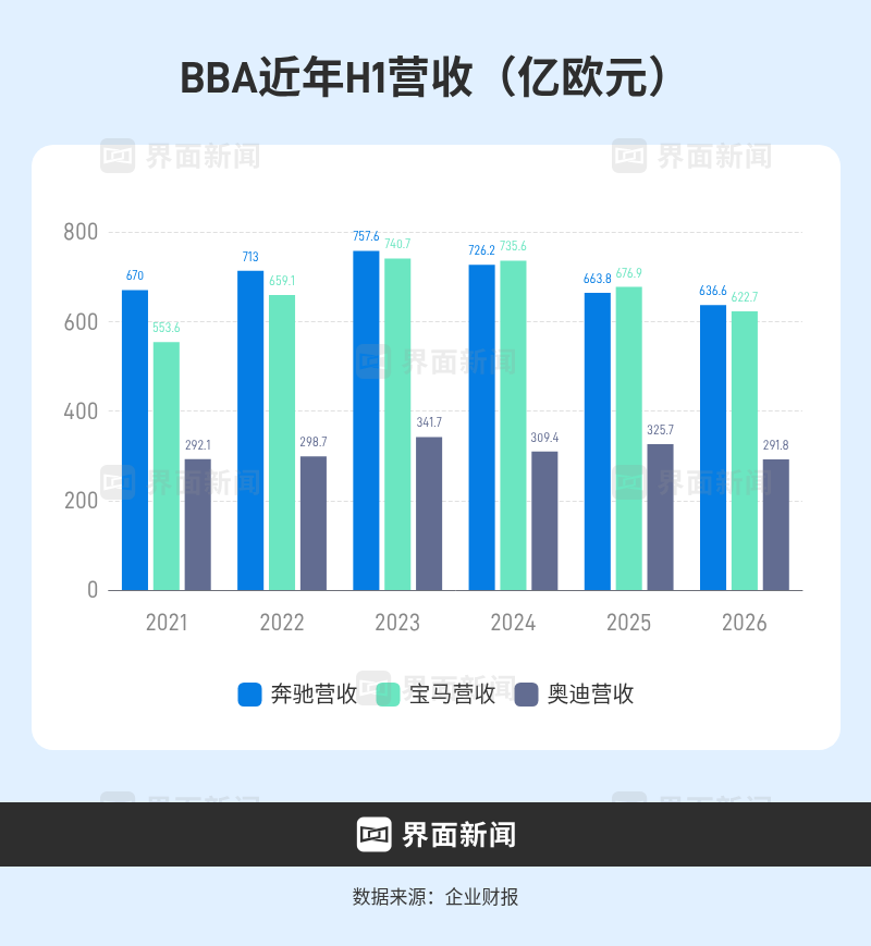 一线豪华品牌卖车也到了亏损边缘