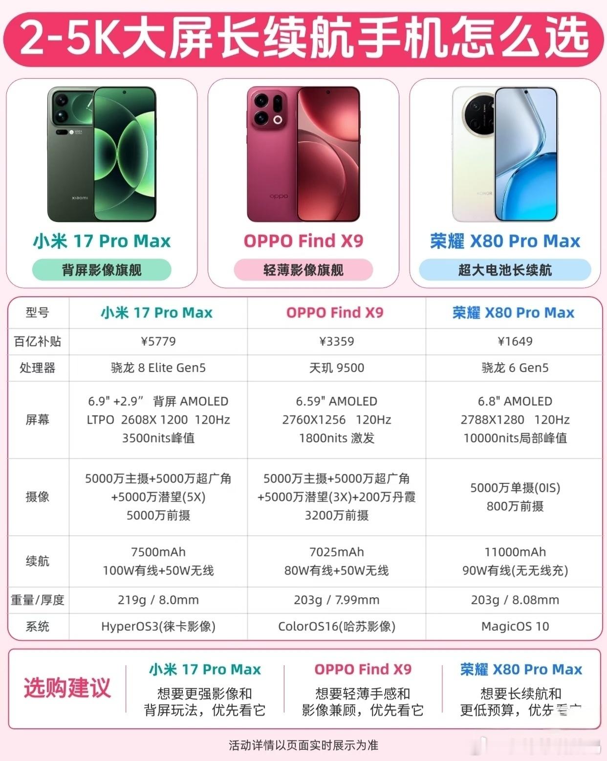 买手机别光看跑分和影像，两千块以内，能把电池做到极致的才是真良心。荣耀X80P