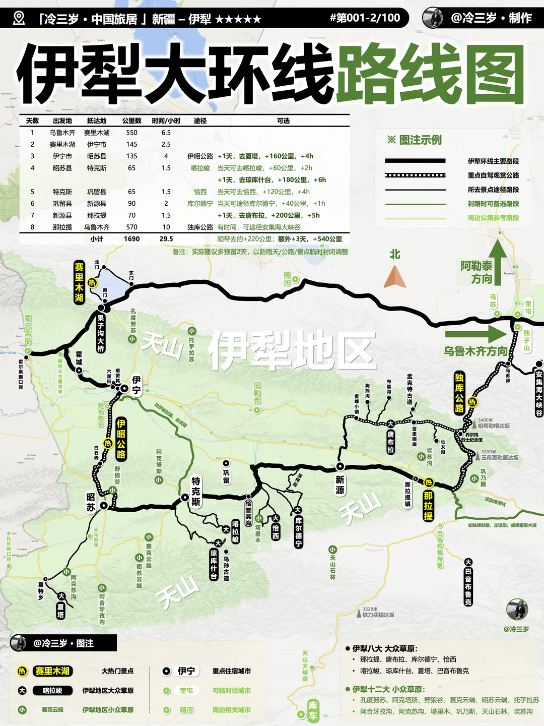 伊犁环线路线图，自驾详细攻略！3万字完结版
