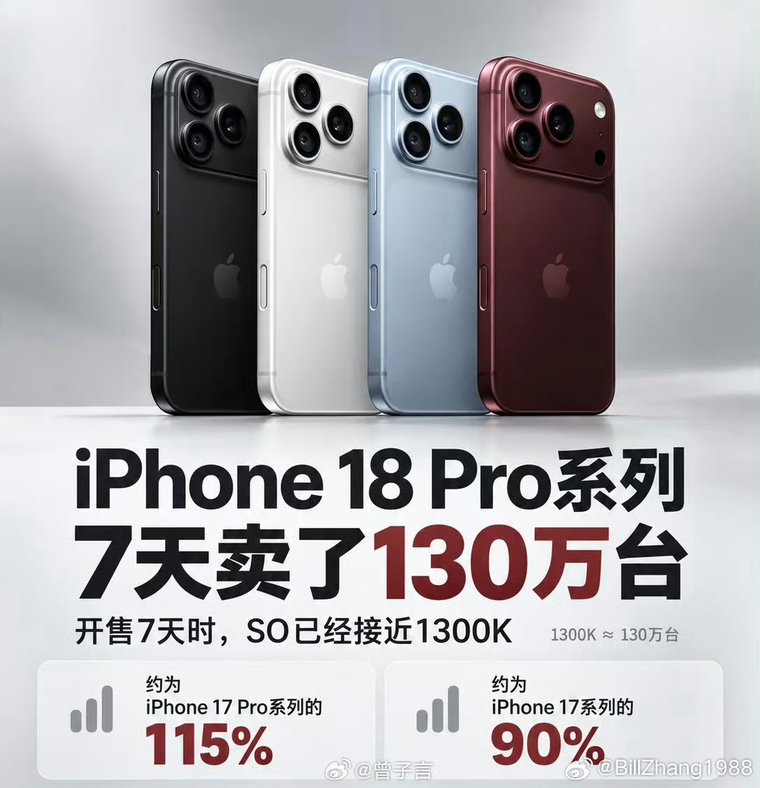 你现在甚至都没有自己拆箱的权利[捂脸哭]没抢上首发的iPhone18ProMax终于到了。这是我首次