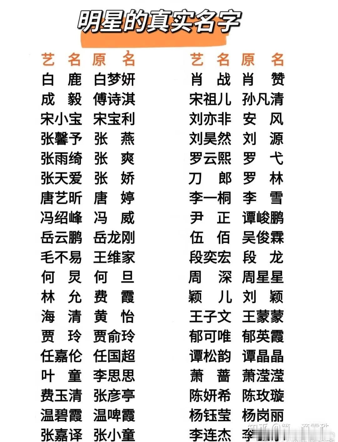 演职员得按真名（艺名）形式署名。起艺名很是考验水平啊~
