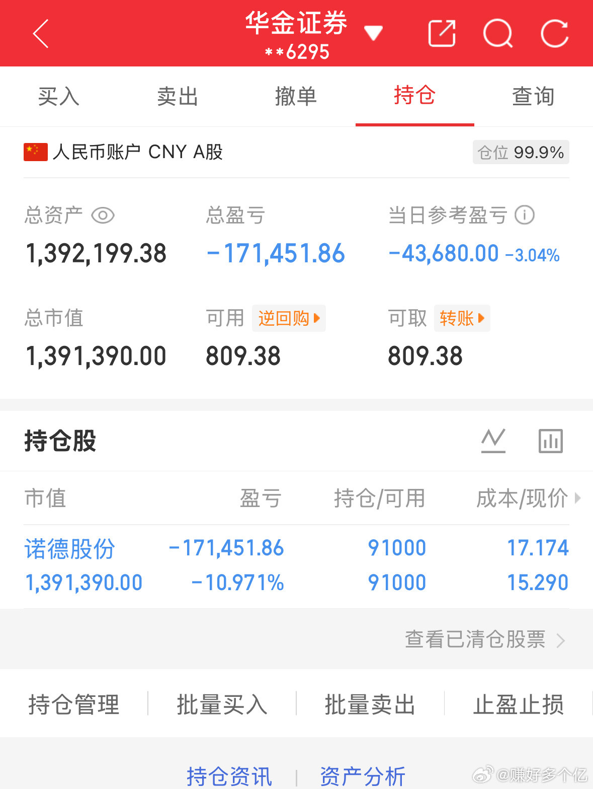 6.26炒股第174天（初始50万）总资产：1392199当日参考盈亏：-436