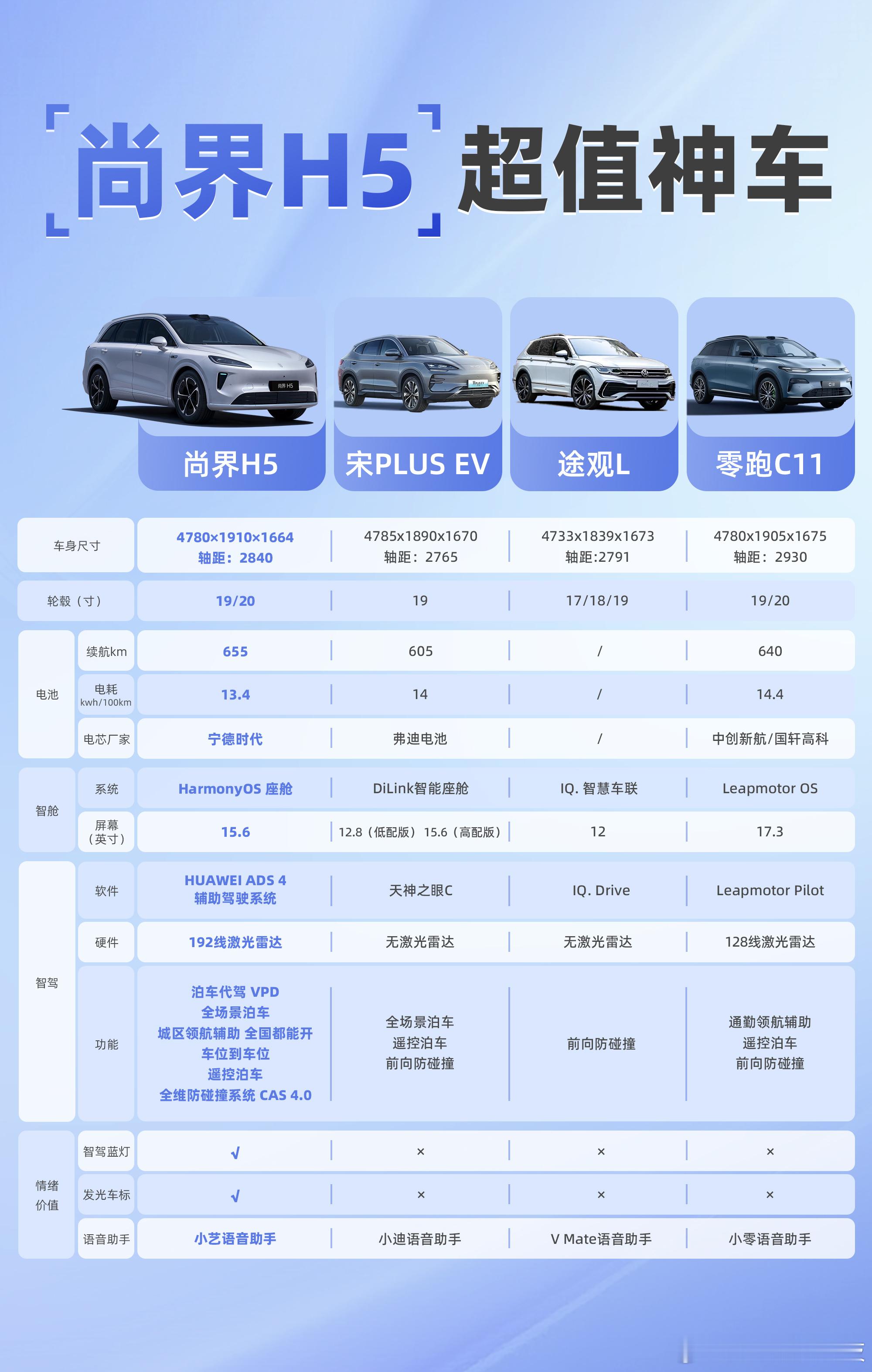 尚界H5将于9月上市155551！“车圈富二代”尚界H5在工信部亮相的那一刻真的