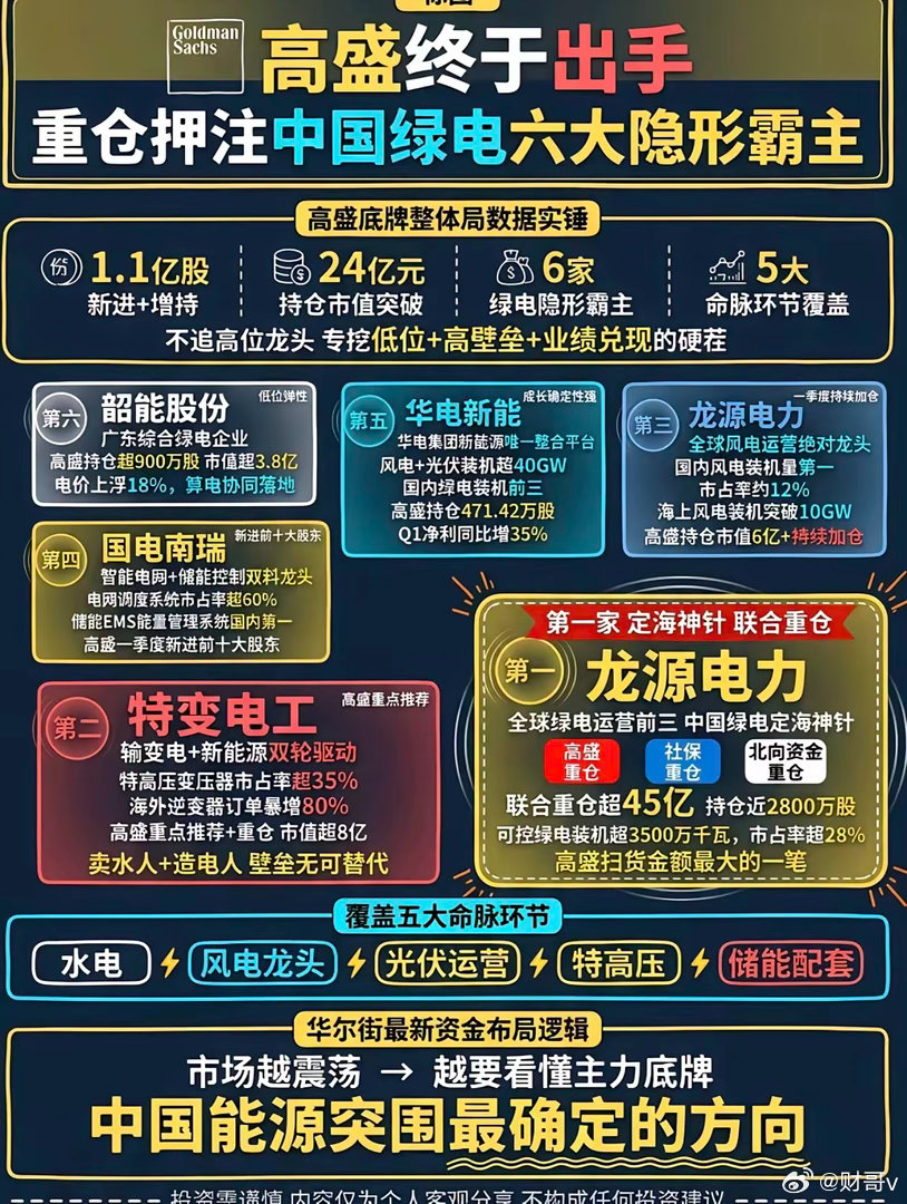 北向资金（长线重仓核心蓝筹，聪明资金底仓）前十大重仓龙头（2026年一季度）1.