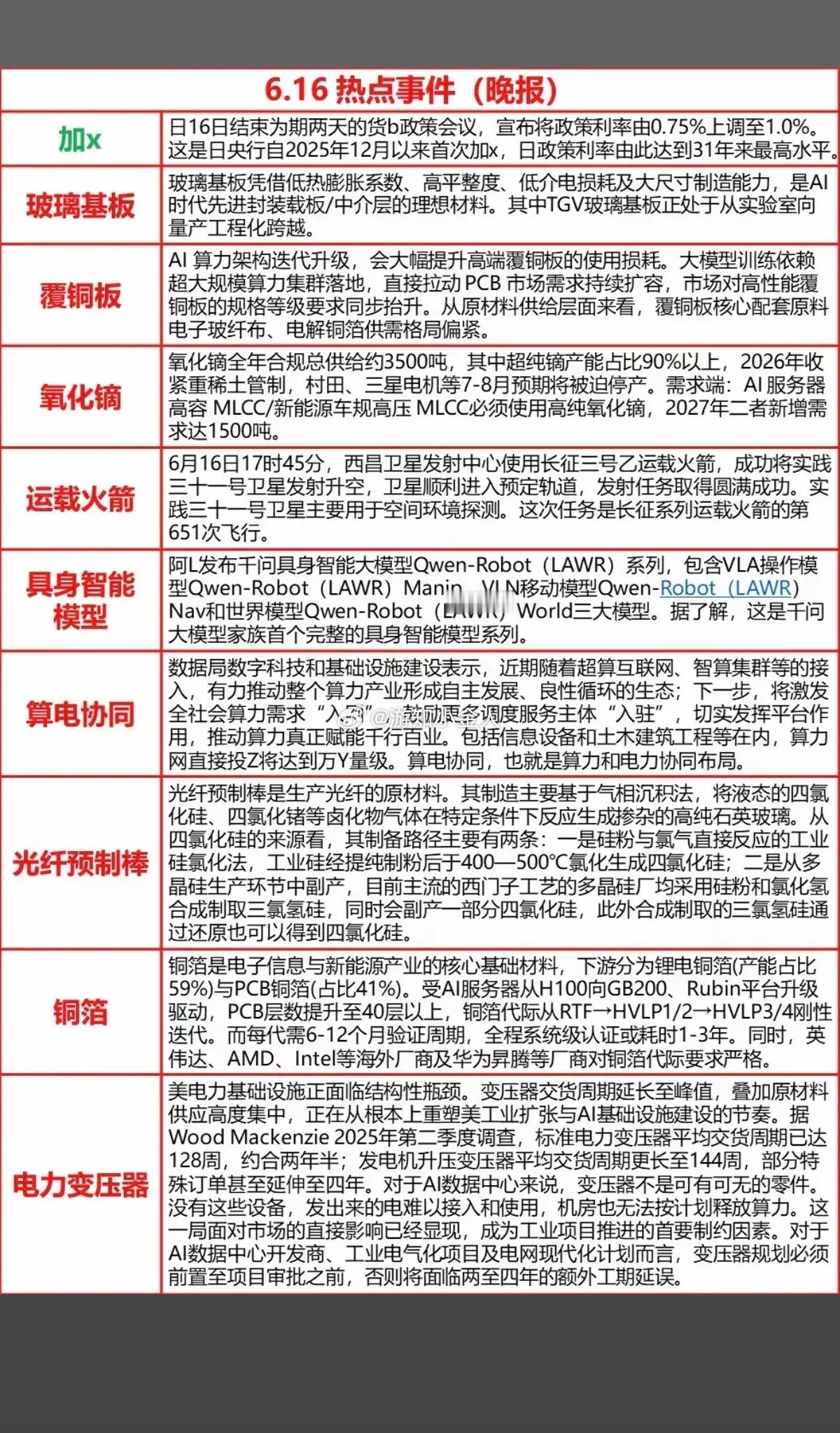 6.17周三盘前财经热点新闻参考！1.玻璃基板2.覆铜板3.氧化镝4.运