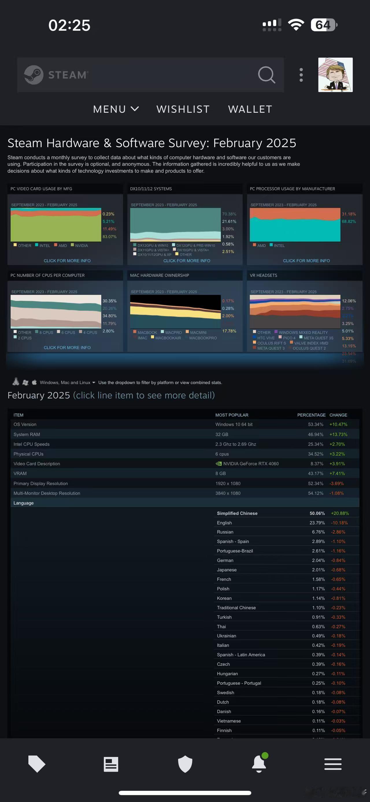 Steam中文玩家占比超过50%在无人在意的角落里，Steam中文玩家占比已经