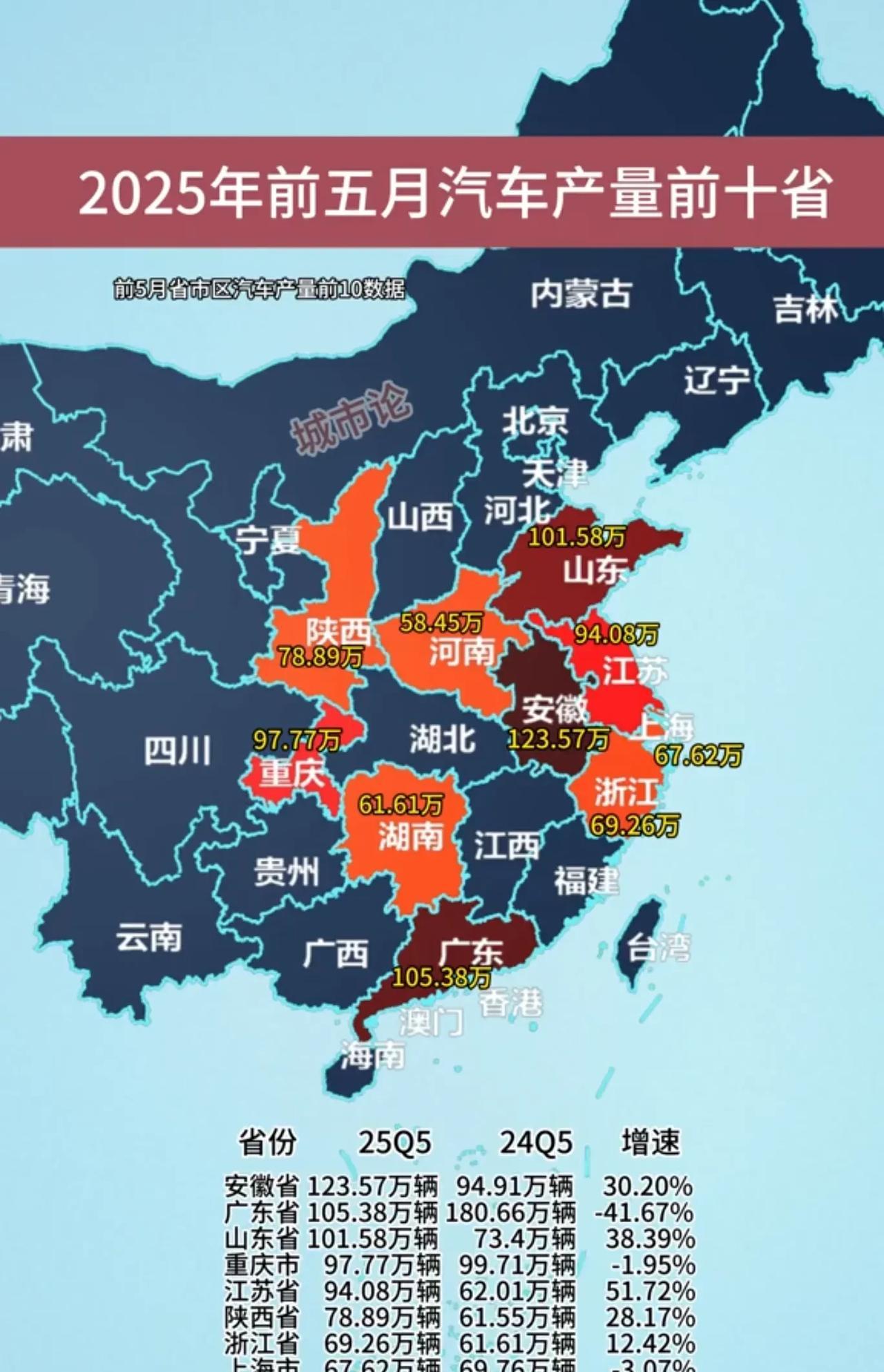 中国汽车产地竞争迎来大变局，各省市产量进入战国时代。新晋汽车产量大省安徽、山东、