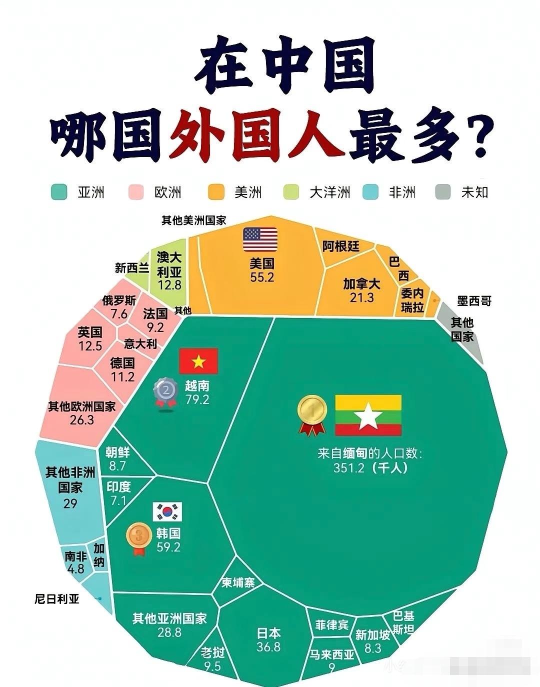 感觉这个数据不太靠谱吧？注：信息源自网络！