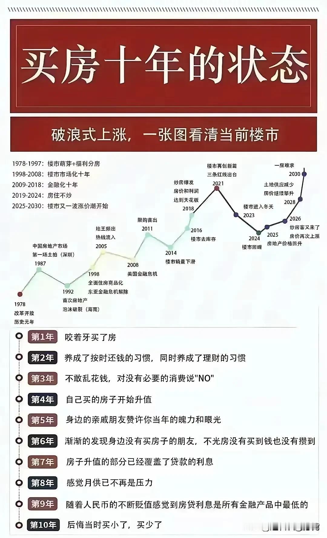 楼市是否存在整体性泡沫？答案在这里，两个问题：1.核心城市核心地段的房价降幅是
