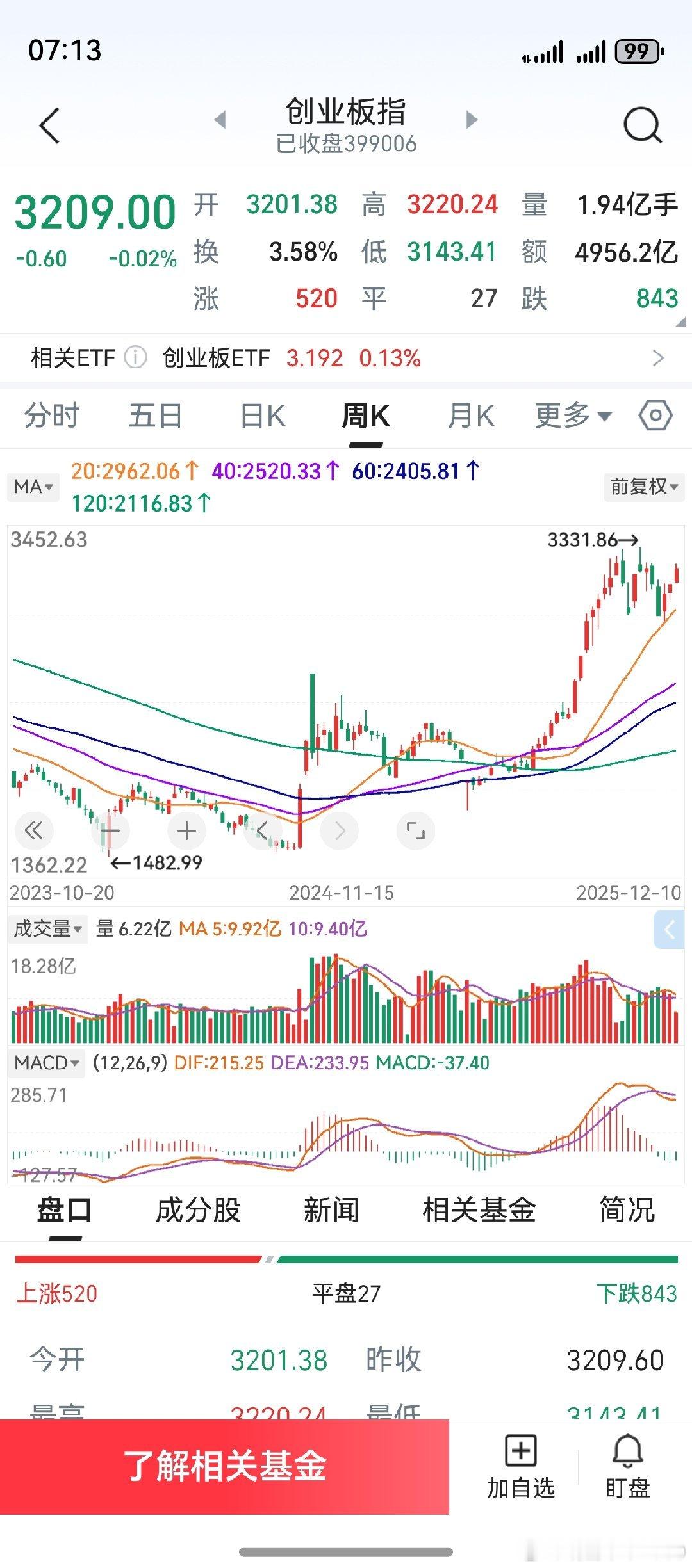 macd第一根绿柱，都可以算构成了买点。但接下来怎么走，老鸭难以判断。只是希望，