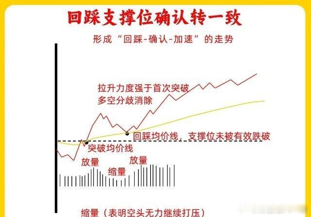 你敢相信吗！很多人散户连分时承接，市场情绪都不会看，今天我们就好好聊聊怎么判断分